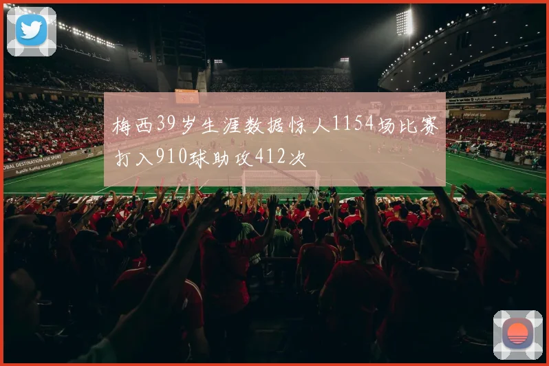 梅西39岁生涯数据惊人1154场比赛打入910球助攻412次